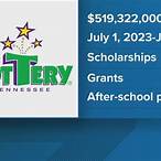 tn education lottery